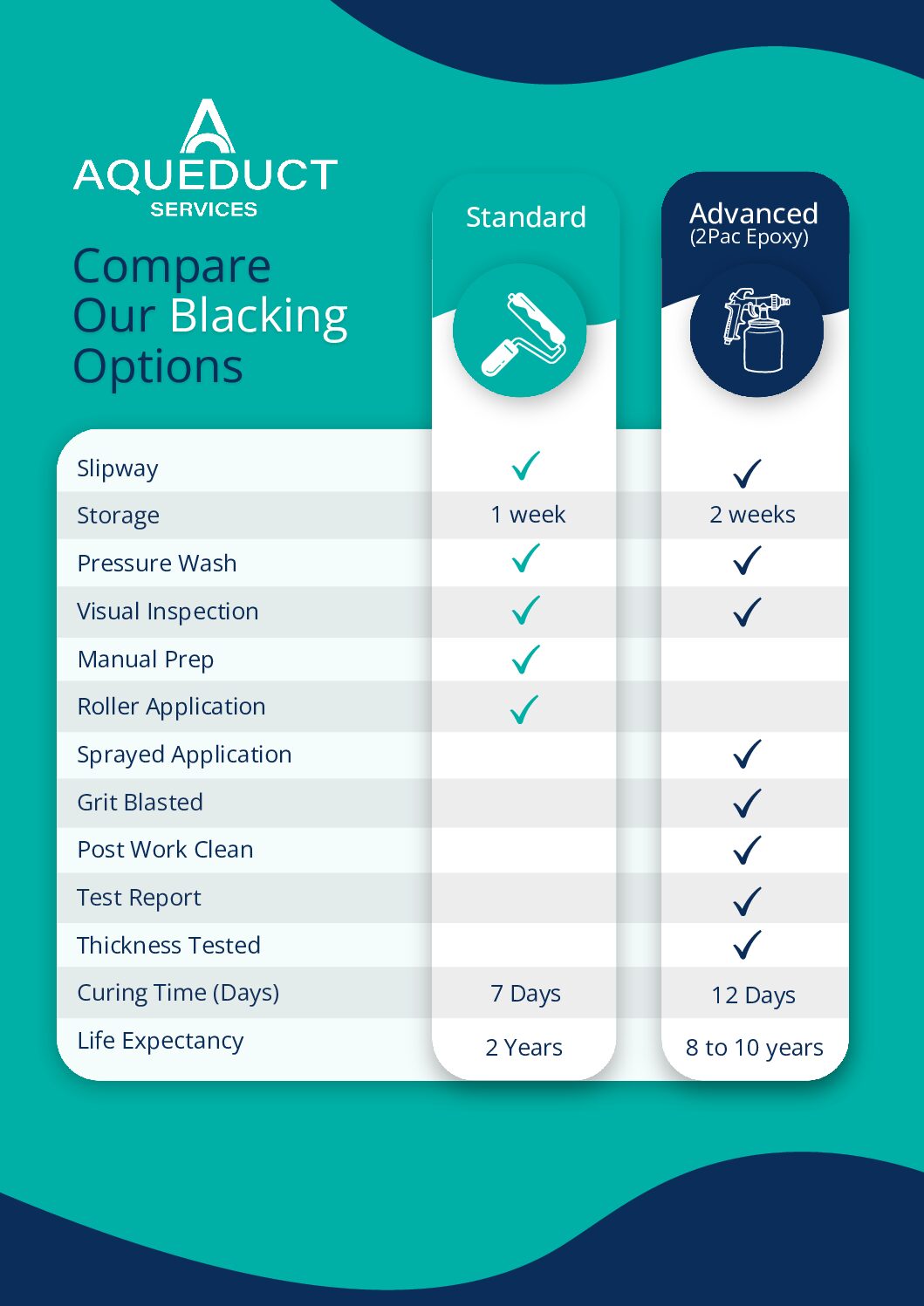  | Aqueduct Marina Church Minshull